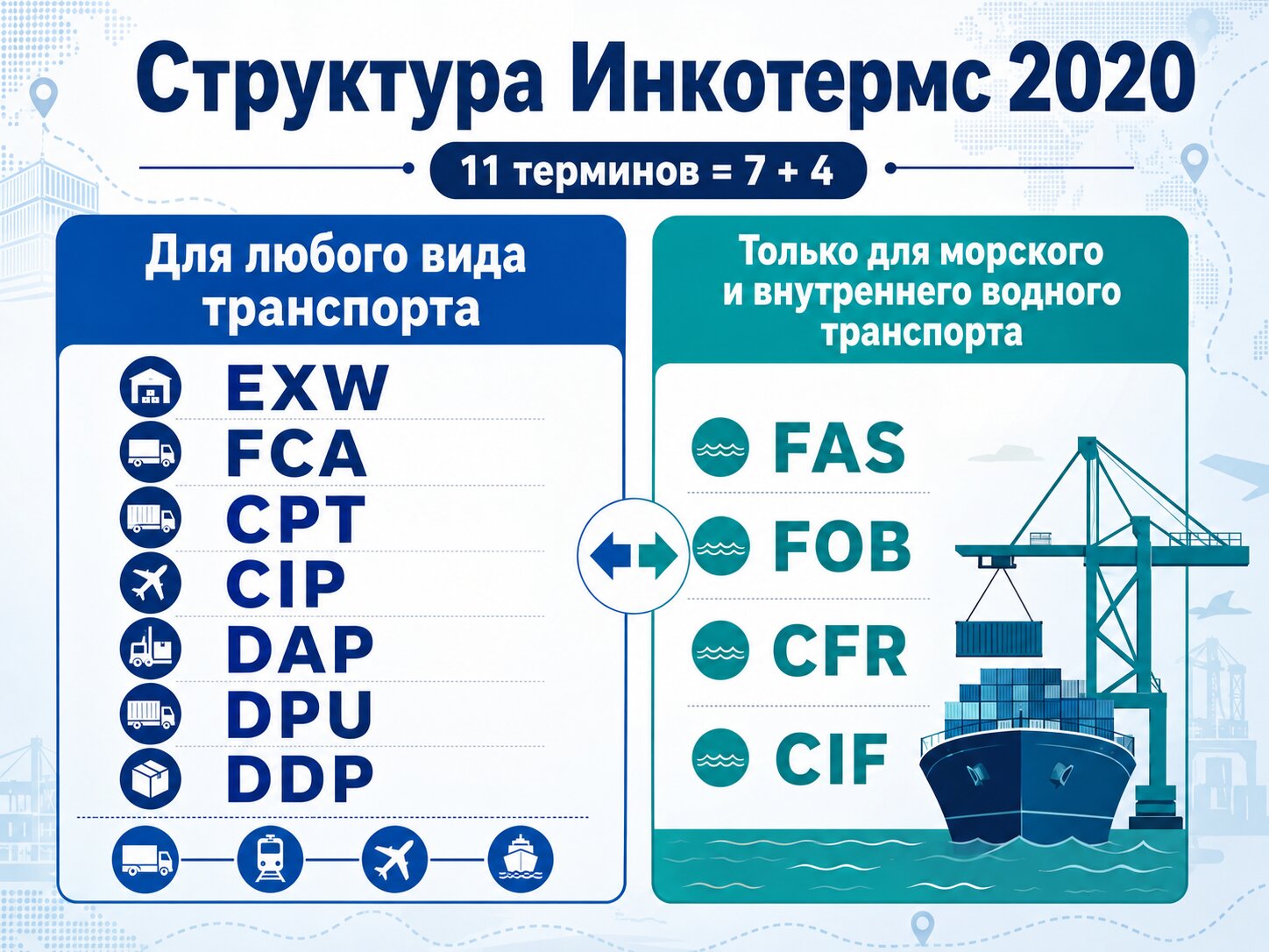 Инкотермс и линейные условия: ошибки в контрактах и двойная оплата